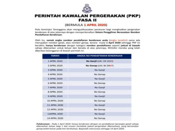 Plat Kereta Ikut Negeri 2020