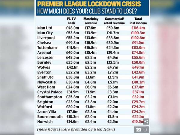 Infografik Kredit: dailymail.co.uk