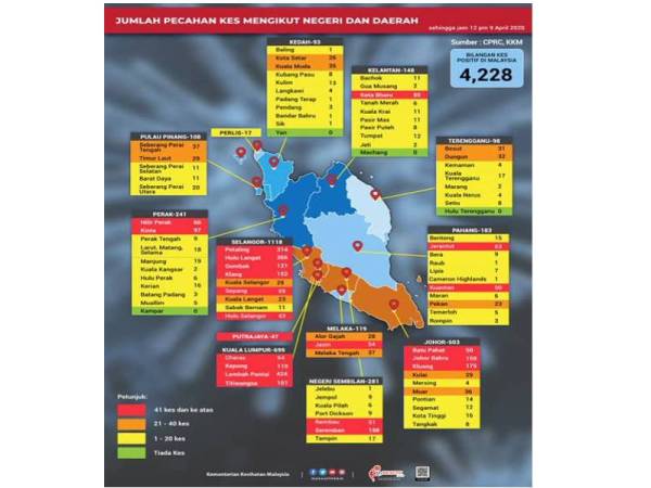 CPRC Kebangsaan merekodkan 25 kawasan zon merah yang mencatatkan lebih 40 kes positif di seluruh negara.