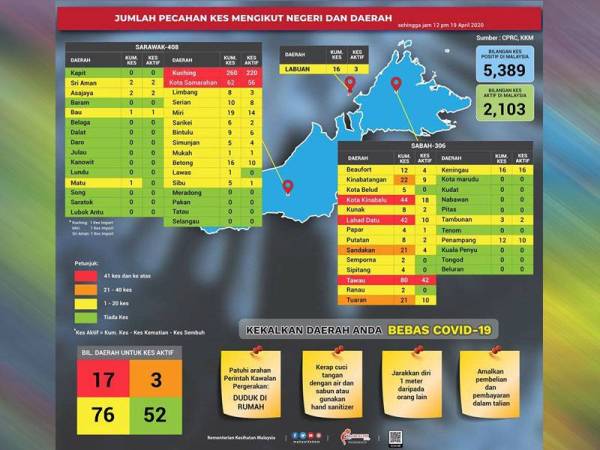 Data Pusat Kesiapsiagaan dan Tindak Cepat (CPRC) Kebangsaan.