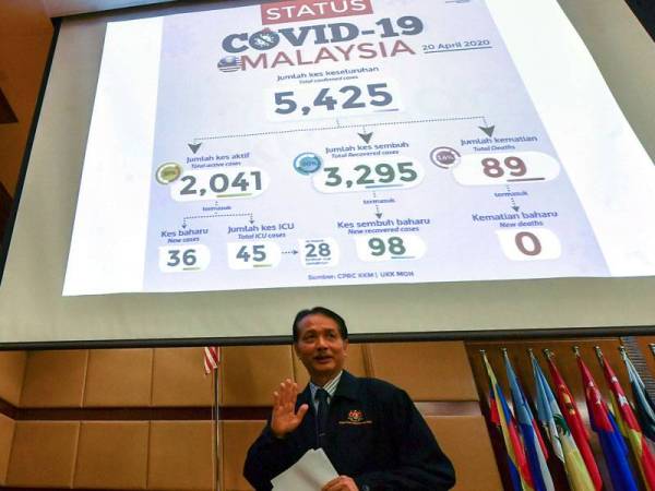 Dr Noor Hisham melambai tangan selepas sidang media harian berkaitan jangkitan Covid-19 di Kementerian Kesihatan hari ini. -Foto Bernama