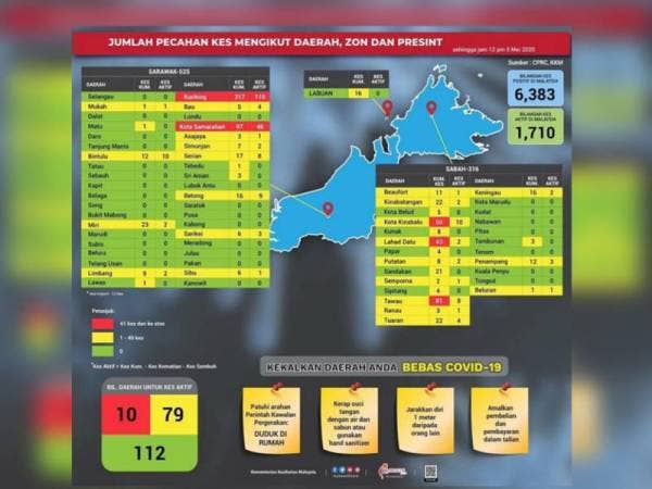 Data yang dikeluarkan Pusat Kesiapsiagaan dan Tindak Cepat (CPRC) Kebangsaan