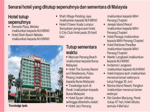 Hotel langkawi tutup covid