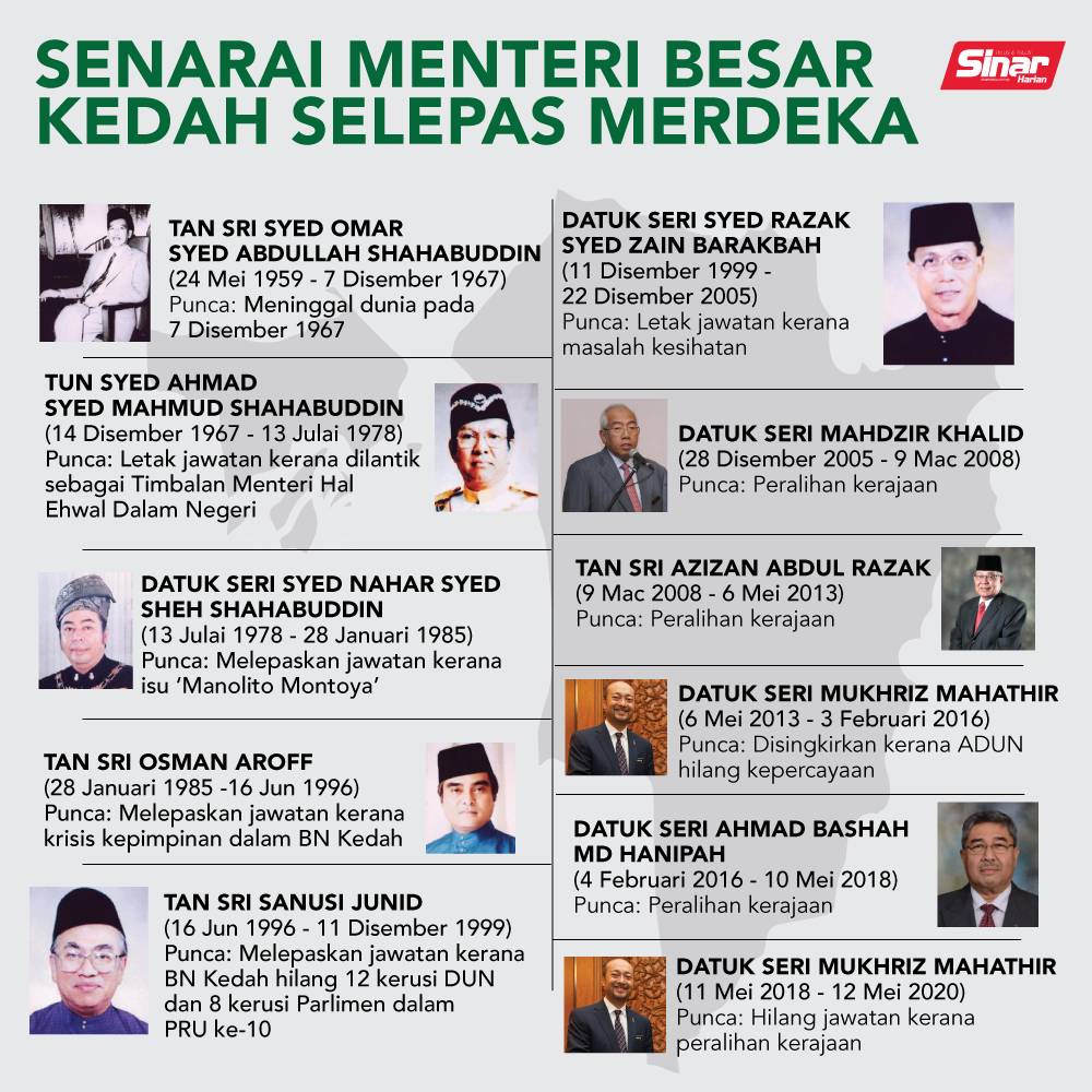 Senarai Menteri Besar Kedah Selepas Merdeka