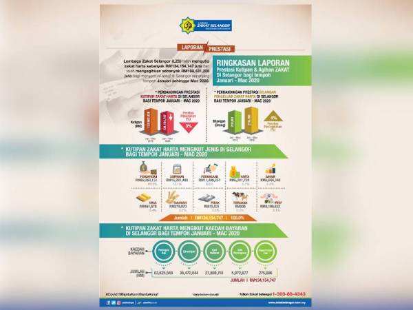 Agihan zakat