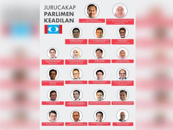 Senarai Jurucakap Parlimen Bukan Kabinet Bayangan Kata Pkr