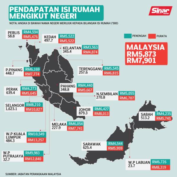 PENDAPATAN-ISI-RUMAH