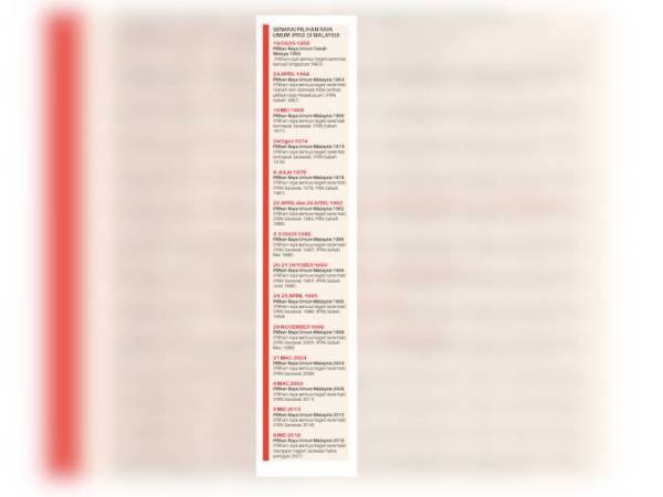 Info PRU di Malaysia.