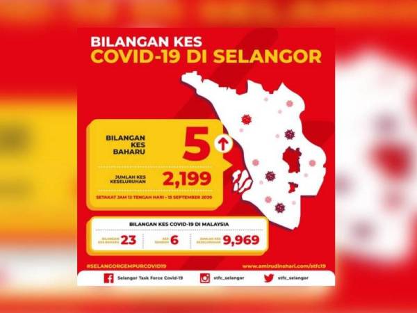 Kes covid 19 selangor terkini