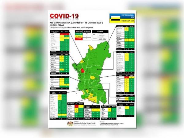 Kkm covid 19 terkini negeri perak