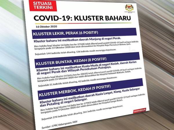 Covid hari ini kedah