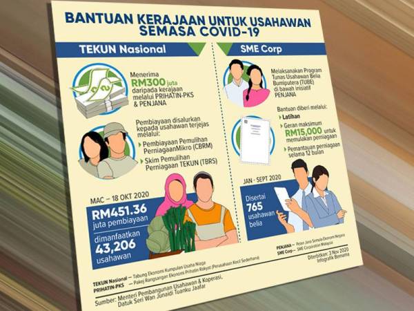 Bantuan perniagaan kecil 2021