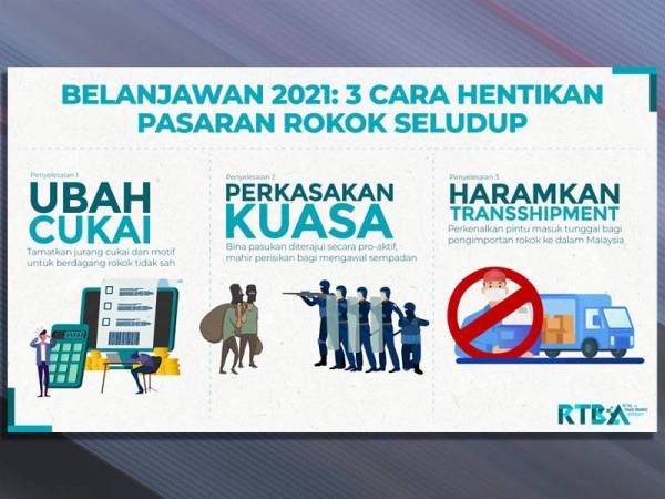 Tiga penyelesaian teras bagi menangani rokok seludup secara berkesan yang dicadangkan oleh RTBA.