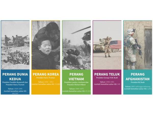 Antara senarai perang yang melibatkan penglibatan Amerika Syarikat sejak penubuhan negara itu pada tahun 1789