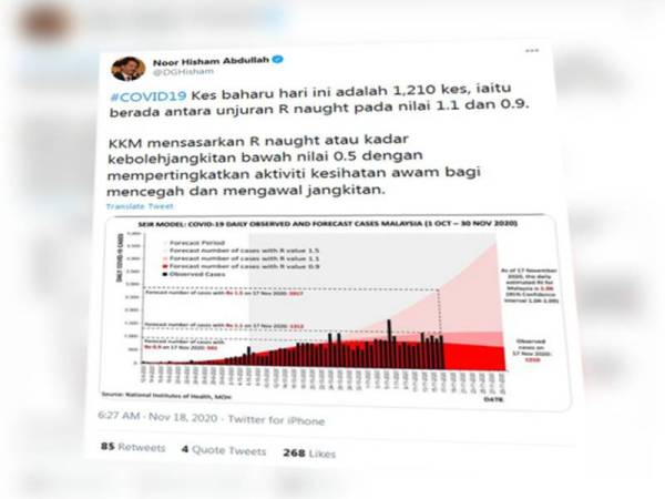 KKM menyasarkan penurunan nilai kebolehjangkitan atau R naught (RO) bawah 0.5 menerusi aktiviti kesihatan awam dalam mencegah dan mengawal penularan wabak Covid-19.