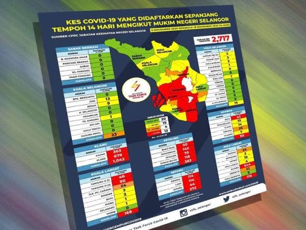 Info grafik yang dimuat naik di Facebook STFC semalam.