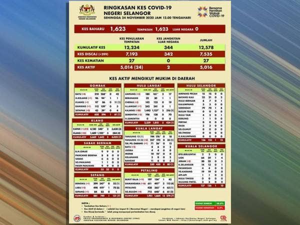 Info grafik dimuat naik JKNS di laman Facebook.