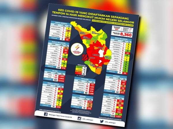 Info grafik dimuat naik di laman Facebook STFC pada Isnin.
