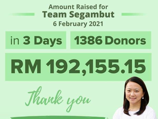 Hannah Yeoh memaklumkan kutipan pusat khidmatnya selepas menyuarakan luahan tidak menerima peruntukan sebarang peruntukan daripada kerajaan Persekutuan.