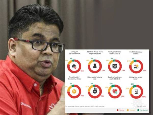 Maklum balas terhadap kerisauan berkaitan pandemik Covid-19