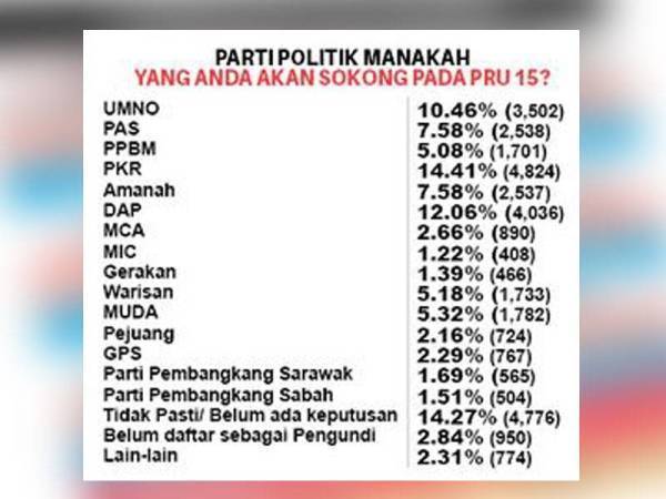 Parti politik di malaysia