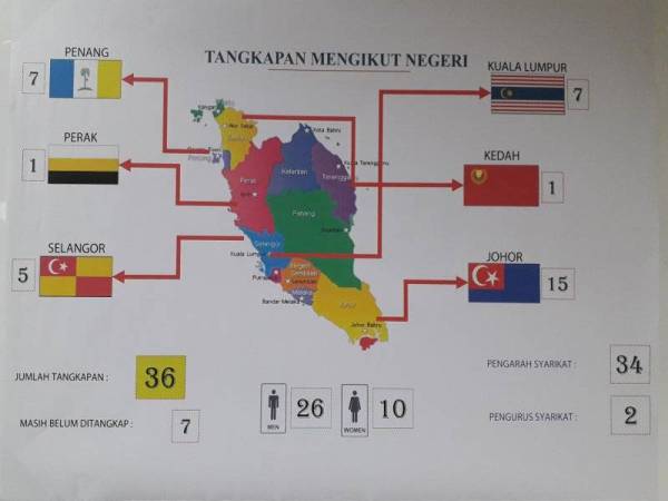 Jumlah tangkapan yang dibuat seluruh negara.