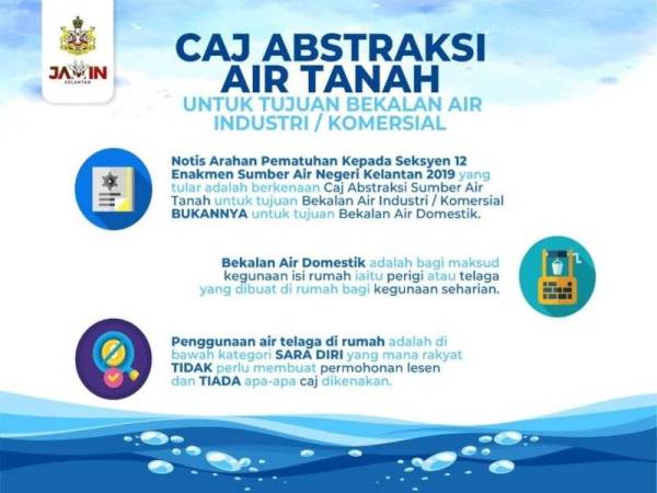 Contoh Surat Air Kelantan Pasir Puteh Memohon Air