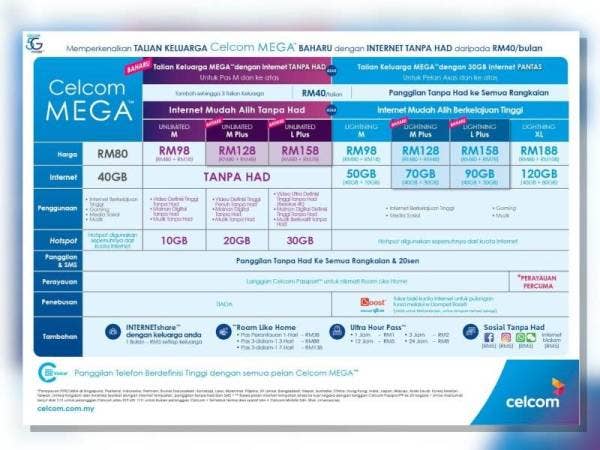 Tawaran eksklusif yang ditawarkan Celcom kepada pelanggan setia sempena Ramadan dan Aidilfitri.