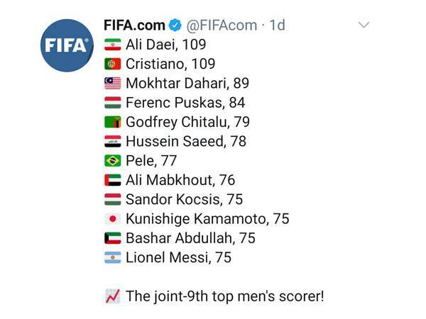 Gol terbanyak di dunia