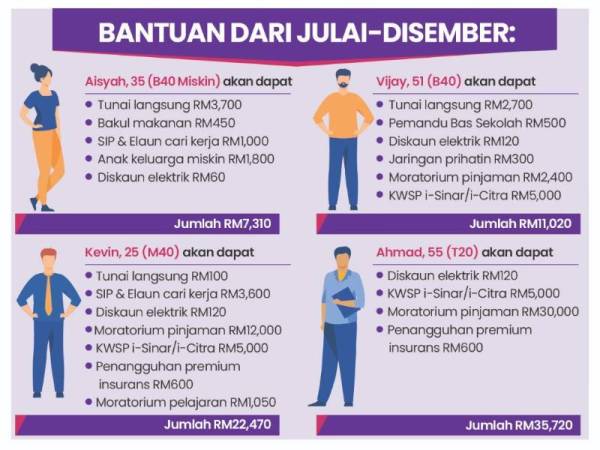 Bkc duit bantuan BKC Fasa