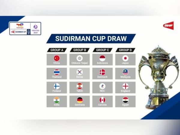 Saingan peringkat kumpulan Piala Sudirman 2021.