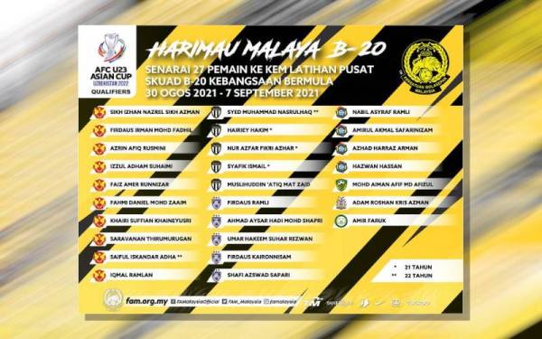 Senarai pemain malaysia 2021