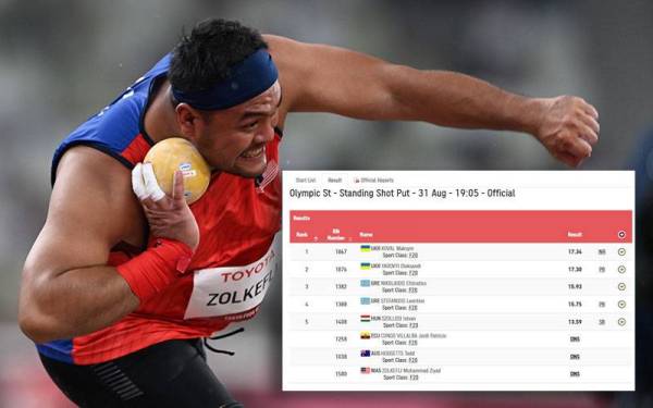 Keputusan terkini acara lontar peluru F20 selepas kemenangan Ziyad di pentas Sukan Paralimpik Tokyo 2020 dibatalkan pada Selasa.