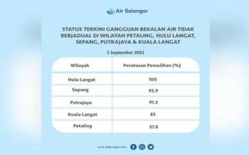 Gangguan Bekalan Air Di Hulu Langat Mulai 28 September