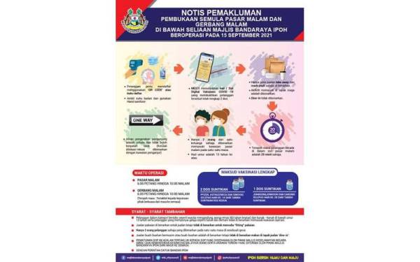 MBI pada 9 September lalu mengeluarkan notis pemakluman pembukaan semula pasar malam dan gerbang malam di bawah seliaan mereka bermula 15 September ini.