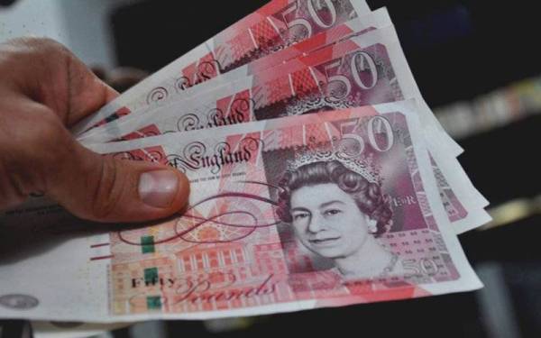 Sebanyak 87 peratus responden yang berusia antara 18 hingga 24 tahun tidak bersedia untuk meminta rakan mereka membayar wang yang telah dipinjam.