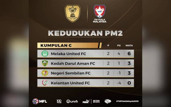 Infografik: Malaysian Football League