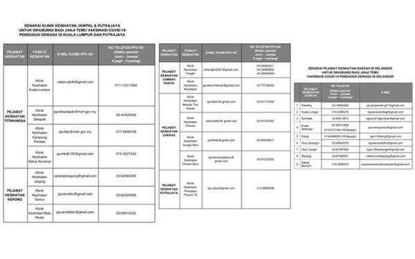 Senarai KK dan PKD yang boleh dihubungi berdasarkan lokasi berhampiran dengan penerima.