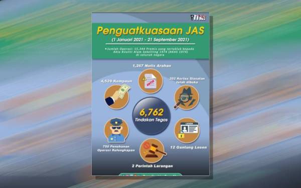 Statistik tindakan yang telah diambil JAS setakat sembilan bulan pertama tahun ini.