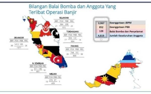 Setakat jam 1 pagi Ahad seramai 12,271 mangsa banjir direkodkan di enam negeri iaitu Kelantan, Terengganu, Pahang, Melaka, Negeri Sembilan dan Selangor dengan 204 PPS dibuka.