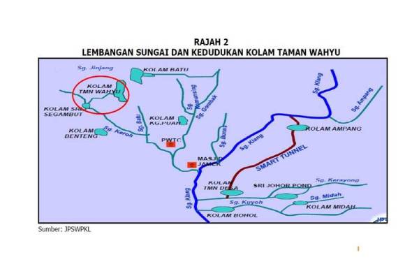 Lembangan sungai dan kedudukan kolam Taman Wahyu. - (Sumber: Jabatan Pengairan dan Saliran Wilayah Persekutuan Kuala Lumpur)