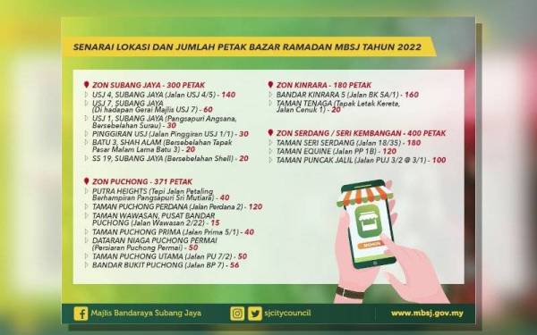 Lokasi bazar Ramadan MBSJ bagi tahun ini.