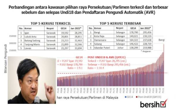 Jumlah kerusi dun johor