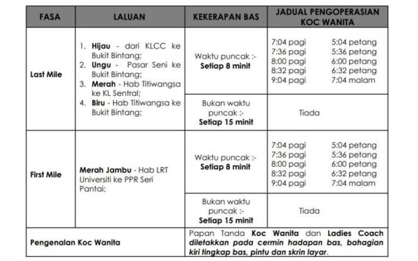 Jadual percubaan bas GoKL yang menyediakan koc wanita bermula Isnin ini.