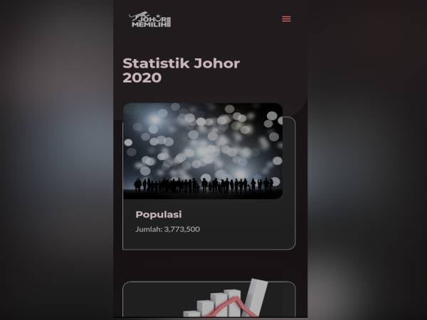 Laman web info.johorngundi.com.