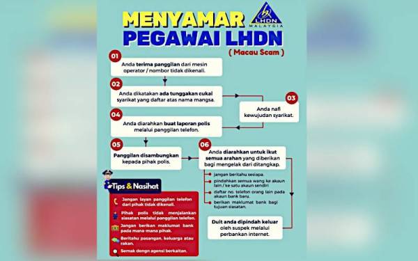 Langkah yang boleh diambil bagi mengelak Macau Scam.