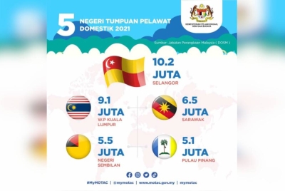 Infografik dikongsi MOTAC menerusi hantaran di laman Facebooknya.