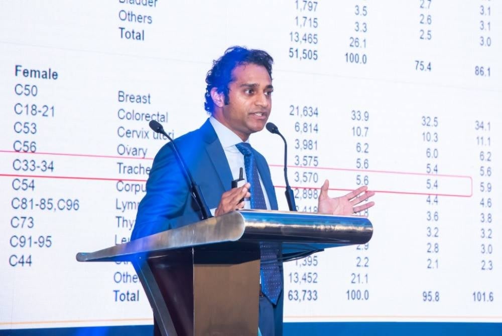 Dr Anand Sachithanandan