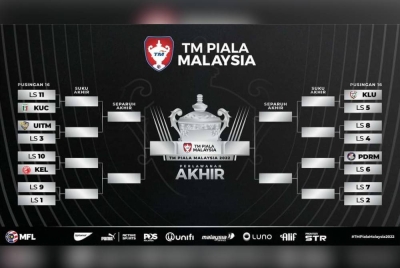 Undian Piala Malaysia 2022