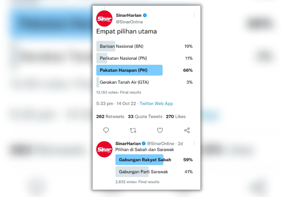 Keputusan undian Twitter Sinar Harian @SinarOnline bertajuk 'Jika ini gabungan parti pada PRU15 nanti, pakatan mana jadi pilihan anda?' bermula Jumaat lalu.